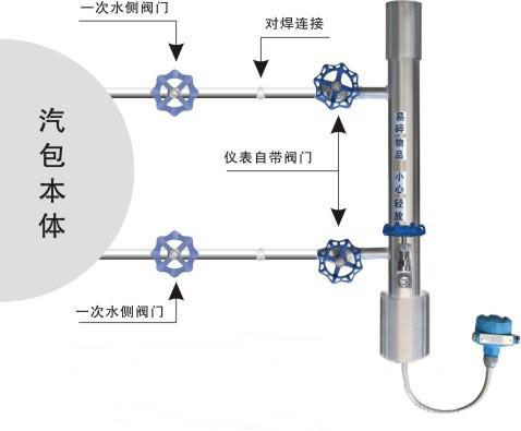 存在即合理解決智能鍋爐汽包液位計(jì)一系列問(wèn)題