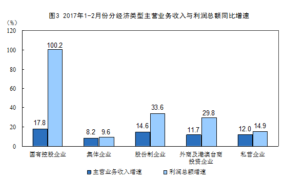 第二章2017全面的行業(yè)分析報(bào)告   總有一個屬于你的