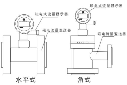 智能型儀器儀表應用與節(jié)能型流量計的應用