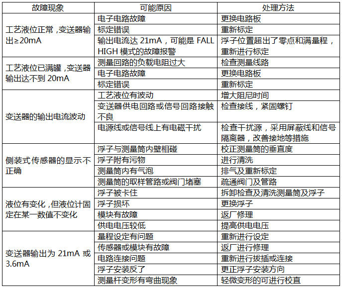 磁致伸縮液位計(jì)常見故障的檢查及處理